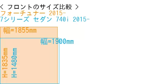 #フォーチュナー 2015- + 7シリーズ セダン 740i 2015-